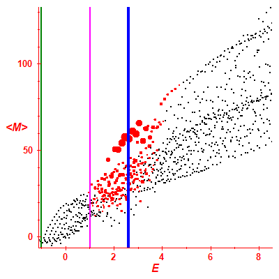 Peres lattice <M>